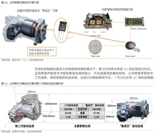英搏尔 单管并联技术凸显产品优势,电驱动龙头即将崛起