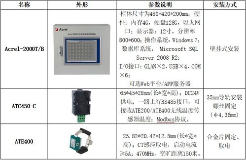 安科瑞微机保护装置 智能操控及无线测温等产品在兰州助剂厂新建项目的应用