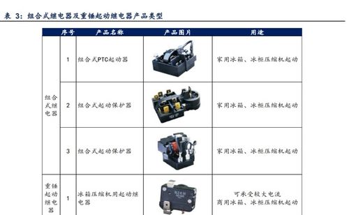 压缩机配件全球龙头,星帅尔 一体两翼,强势切入光伏新能源